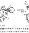 氣流粉碎機(jī)有哪些 各自工作原理和應(yīng)用特點(diǎn)是什么