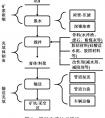 中國(guó)礦山尾礦產(chǎn)生、綜合利用現(xiàn)狀及監(jiān)管制度介紹