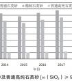 我國高純石英供應(yīng)、價格及市場需求分析